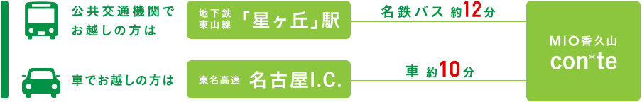 アクセス